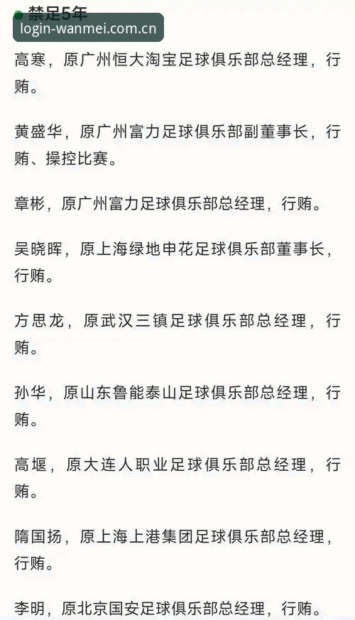 足协第三批禁足名单最新动态：65人受罚，行业整顿再升级